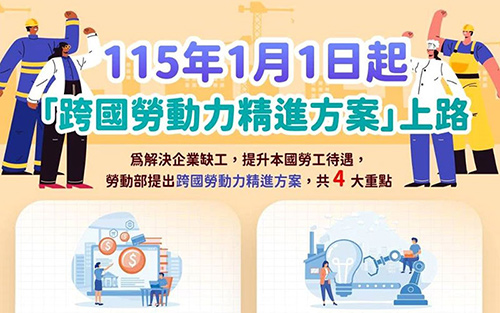 跨國勞動力精進方案115年元旦上路 優化外國技術人力制度 製造業加薪本勞增給移工名額