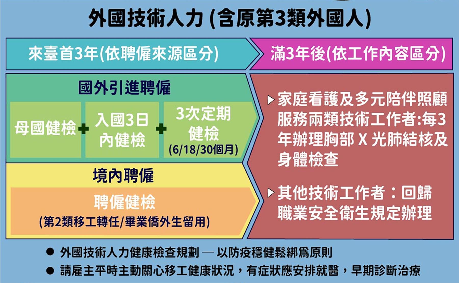 115年1月1日起，外國技術人力健康檢查規定圖卡及民眾常見QA